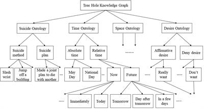 A Suicide Monitoring and Crisis Intervention Strategy Based on Knowledge Graph Technology for “Tree Hole” Microblog Users in China